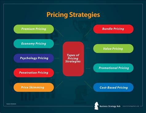 15.3 Pricing Strategies – Principles of Marketing.